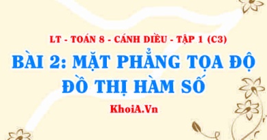 Khái niệm Mặt phẳng toạ độ, toạ độ một điểm là gì, Đồ thị hàm số? Ví dụ? Toán 8 bài 2 c3cd1